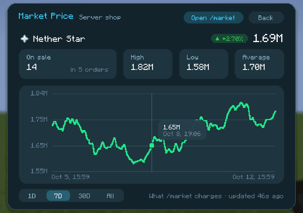 Lifesteal Market screenshot