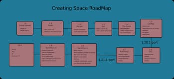 Creating Space screenshot