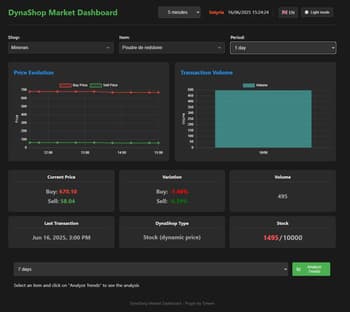 ShopGUI+ DynaShop (Addon) screenshot