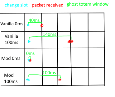 Dokko's Hotbar Optimizer screenshot