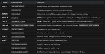 Easy Server Optimizer(ESO) screenshot