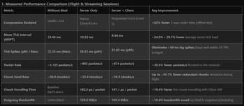 Easy Server Optimizer(ESO) screenshot