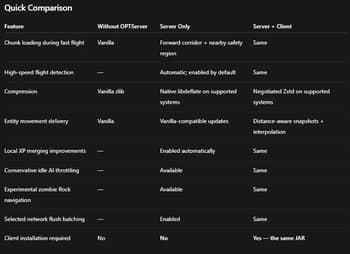 Easy Server Optimizer(ESO) screenshot