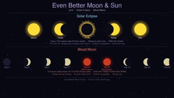 Even Better Moon and Sun screenshot