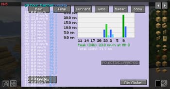 PMW advanced observatory screenshot