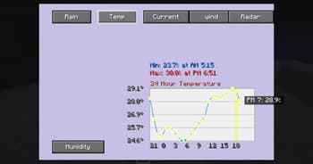 PMW advanced observatory screenshot