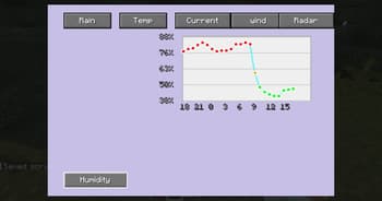 PMW advanced observatory screenshot