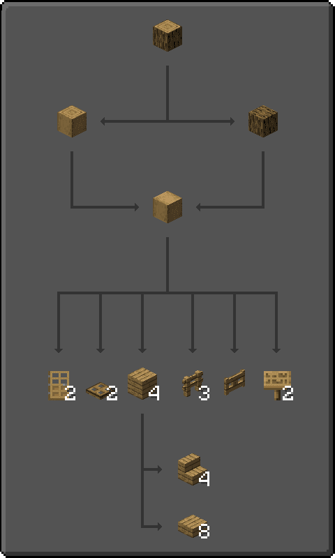 Woodcutter screenshot