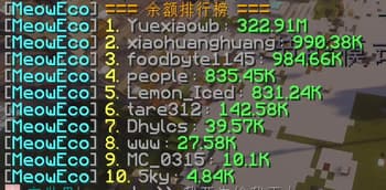 MeowEco Economy screenshot