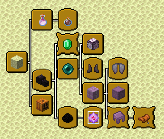Advancement Enhancement screenshot