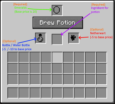 Fishing Upgrades & More screenshot