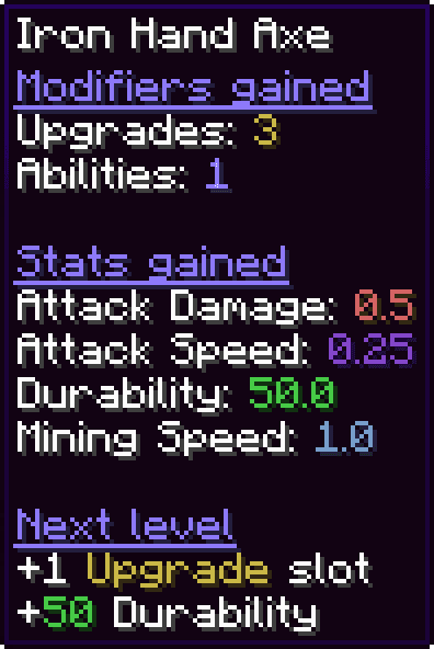 Tinkers' Levelling Addon screenshot