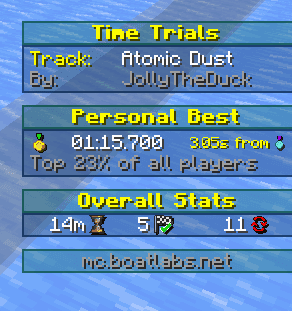 Racing Scoreboard screenshot