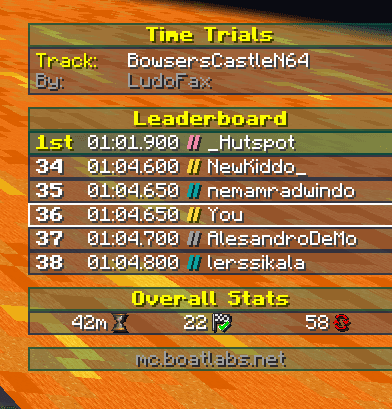 Racing Scoreboard screenshot