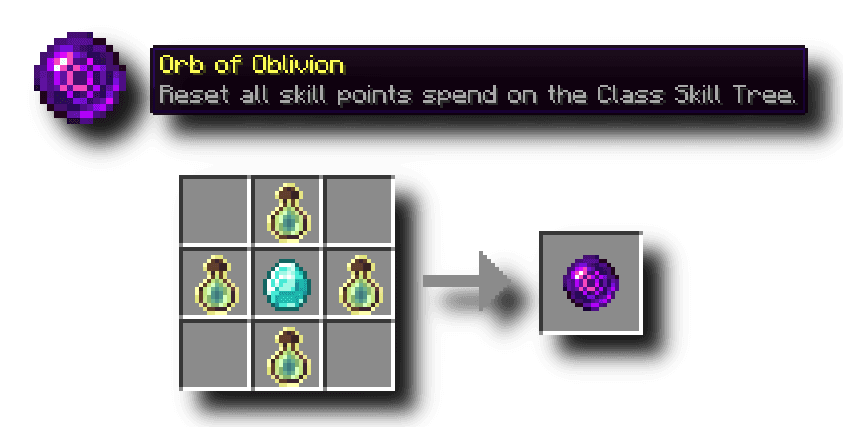 Skill Tree (RPG Series) screenshot