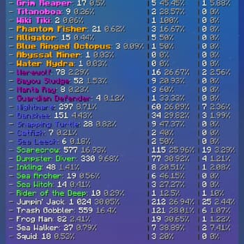 Feesh screenshot