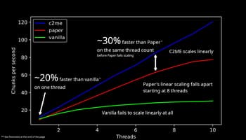 Concurrent Chunk Management Engine (Fabric) screenshot