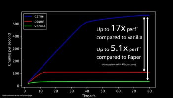 Concurrent Chunk Management Engine (Fabric) screenshot