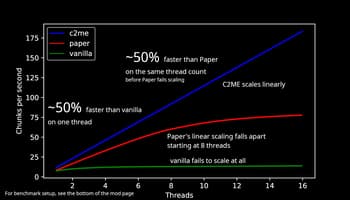 Concurrent Chunk Management Engine (Fabric) screenshot
