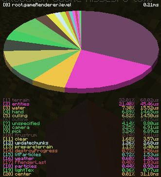 FalseTweaks screenshot