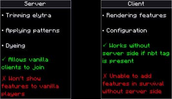 Elytra Trims screenshot