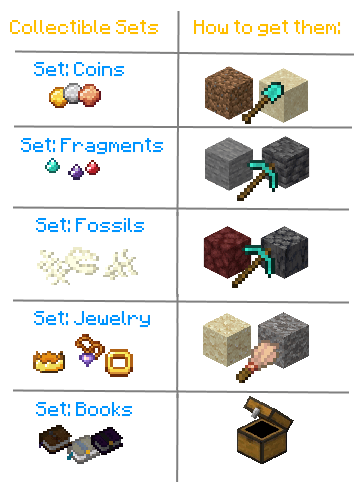 Collectibles screenshot