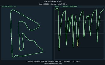 Openwheel Racing screenshot