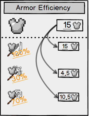 Distinct Damage Descriptions screenshot