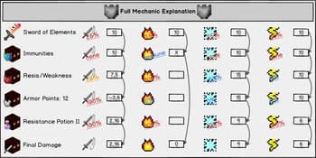 Distinct Damage Descriptions screenshot