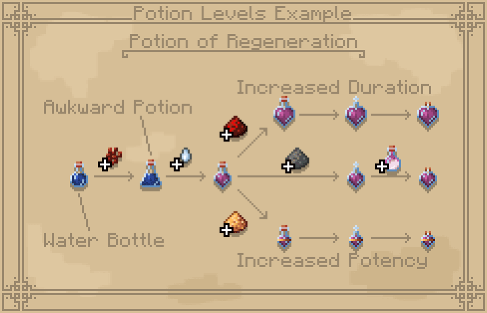 Asa's Potions screenshot