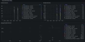 OpenTelemetry Instrumentation Extension screenshot