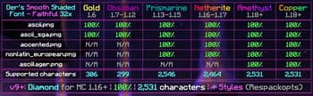 Der's Smooth Shaded Font (Faithful 32x) screenshot