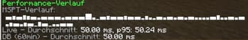 PerformanceAnalyzer screenshot