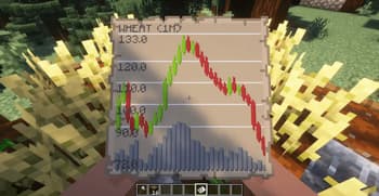 Profitable screenshot
