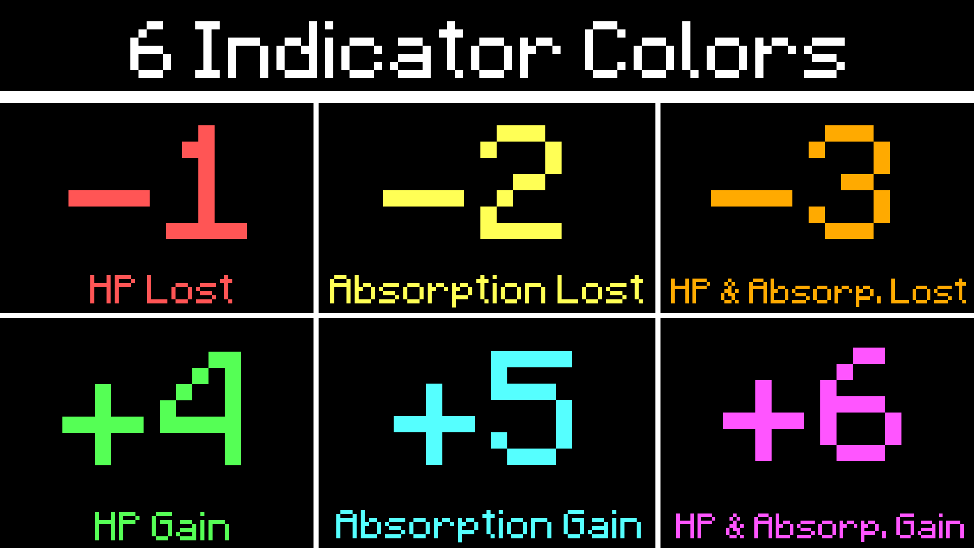 Simple Damage Indicator screenshot