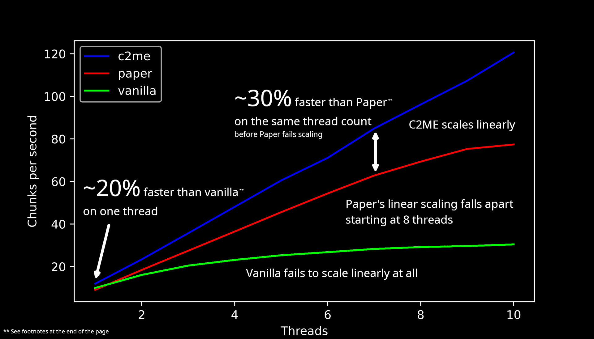 Concurrent Chunk Management Engine screenshot
