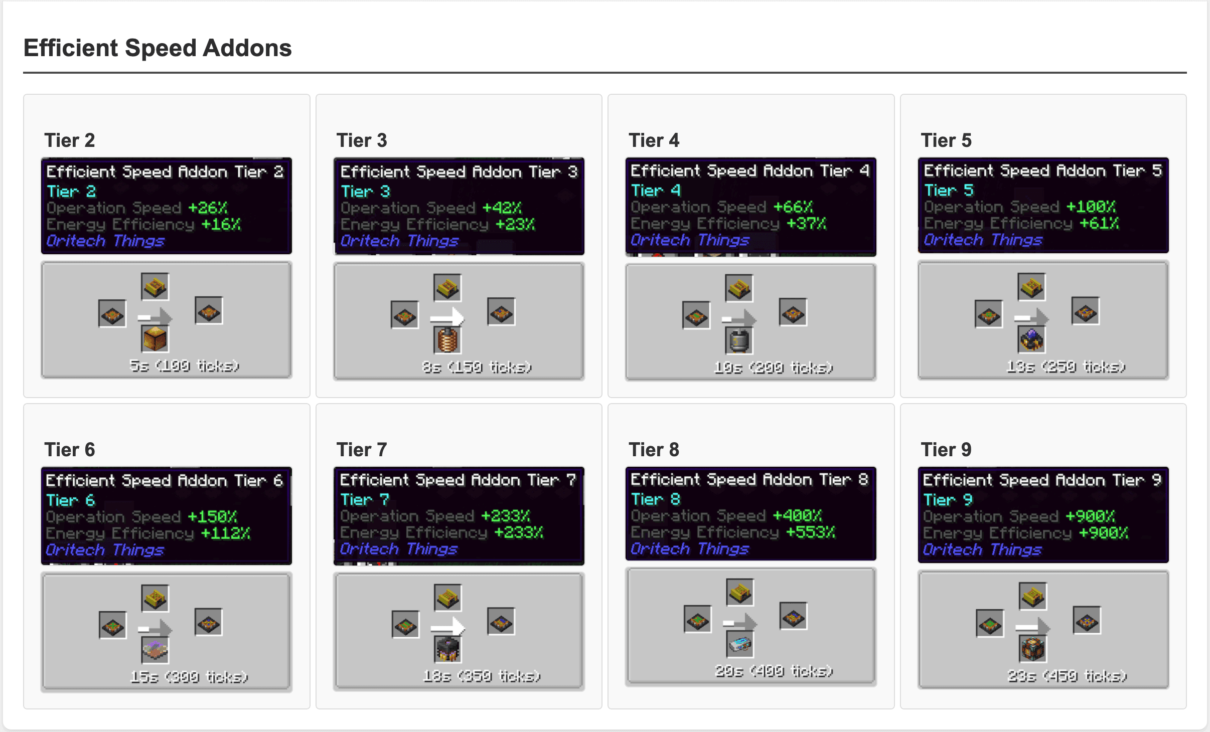 Oritech Things screenshot
