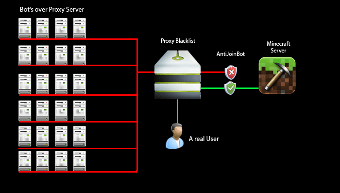 AntiJoinBot screenshot