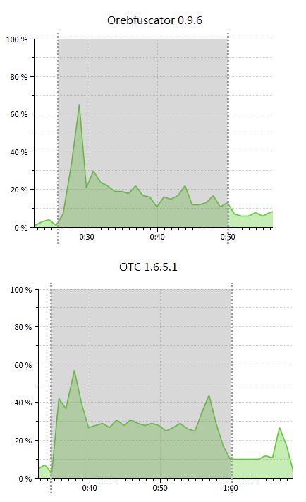 Orebfuscator screenshot