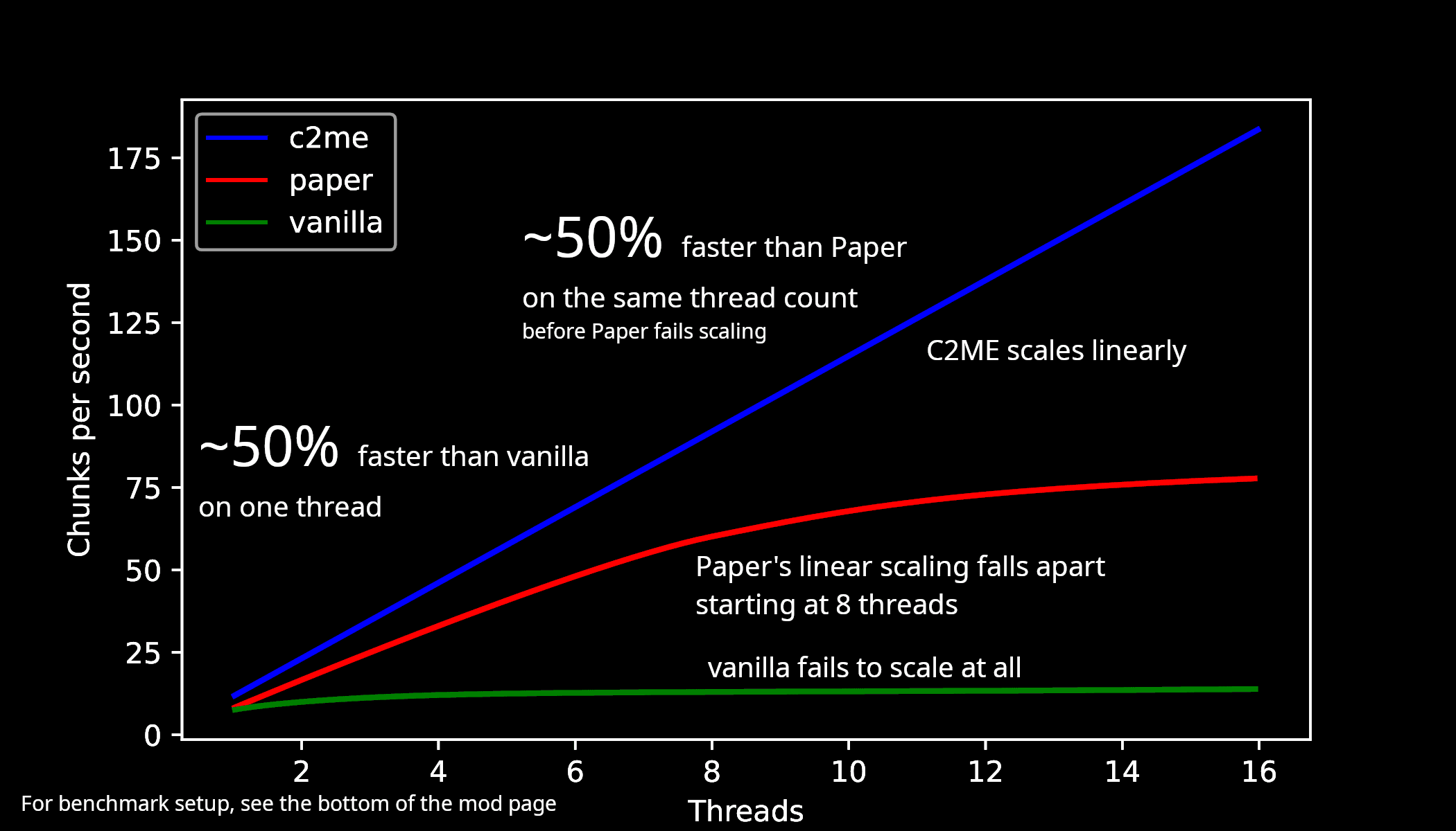 Concurrent Chunk Management Engine screenshot