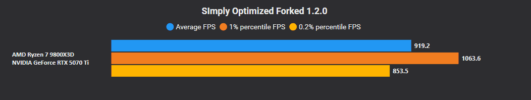 Simply Optimized Forked screenshot