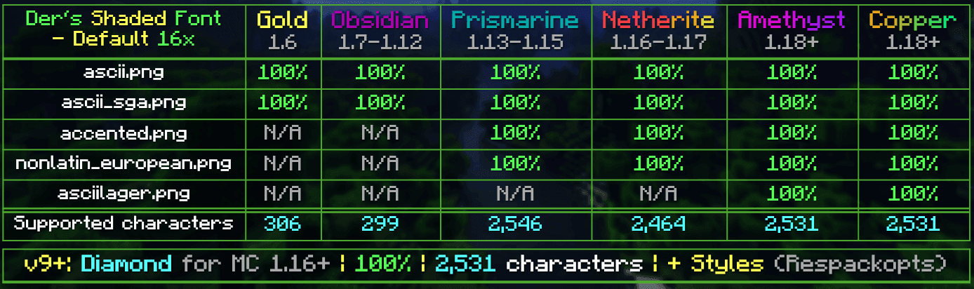 Der's Shaded Font Plus (Default 16x) screenshot
