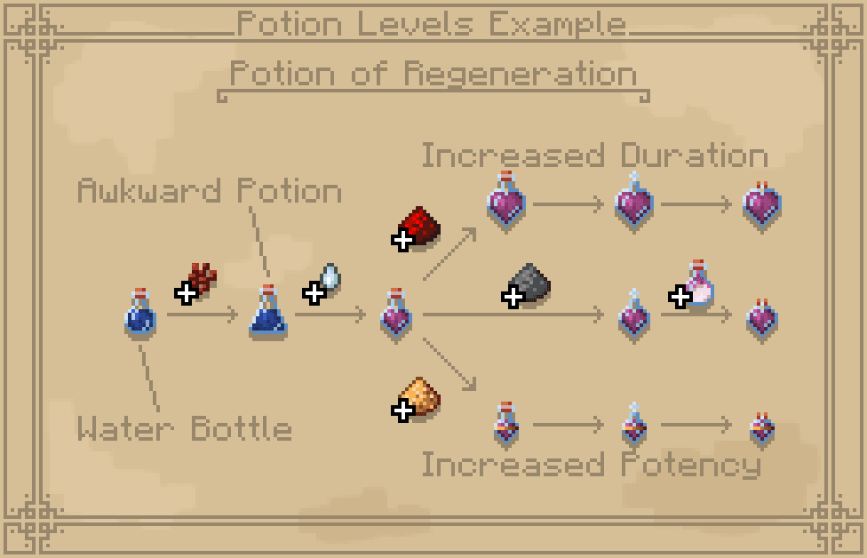 Asa's Potions screenshot