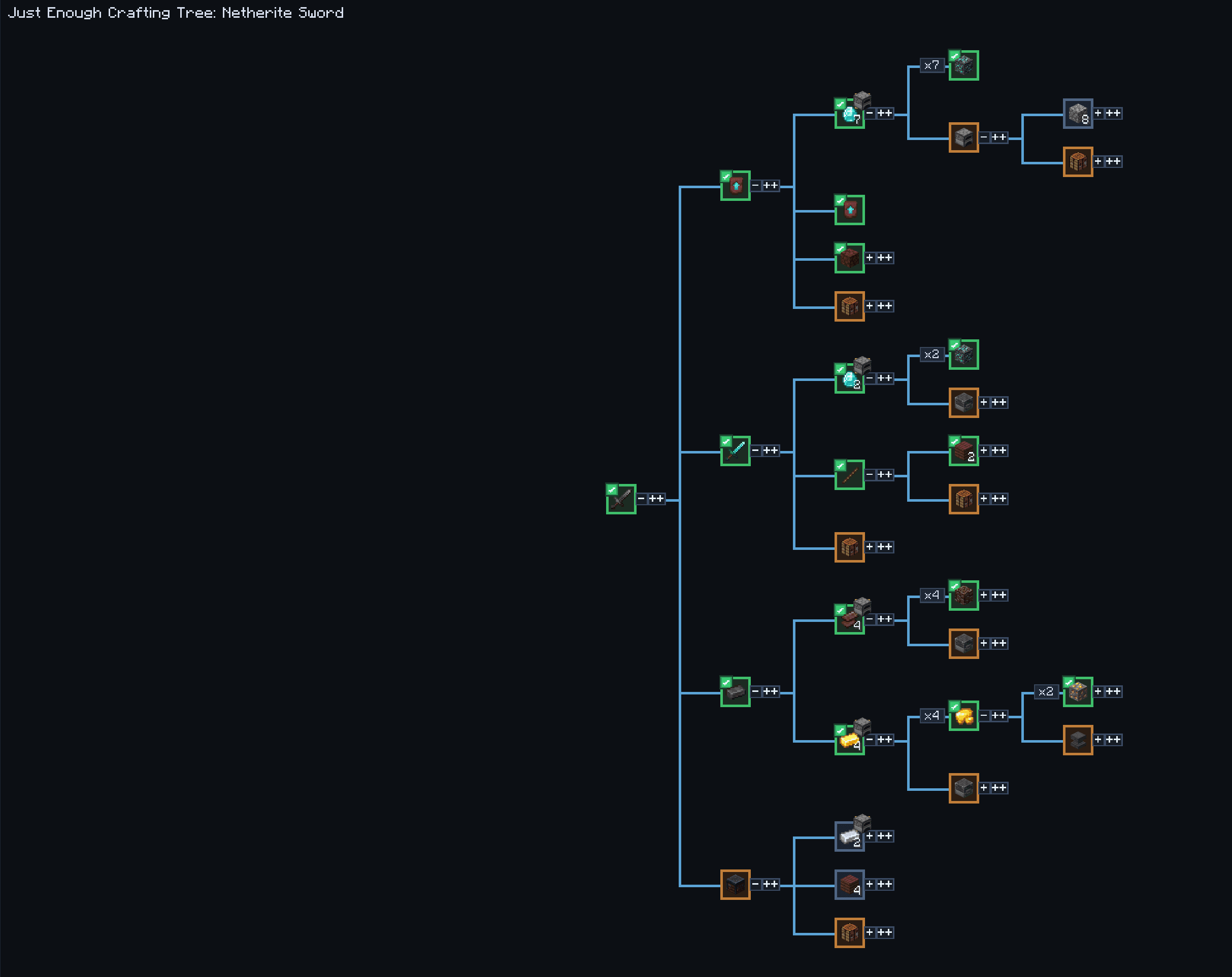 Just Enough Crafting Tree (JECT) screenshot