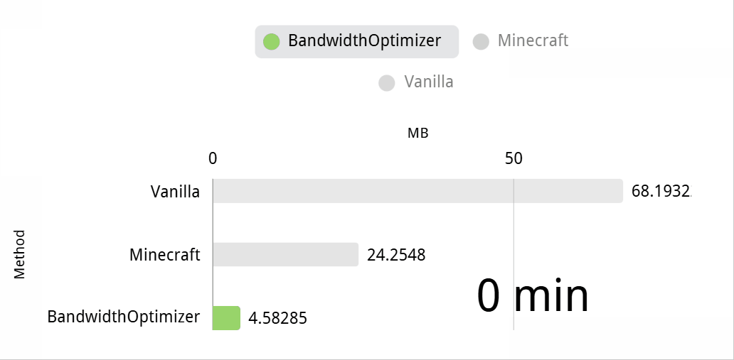 BandwidthOptimizer screenshot