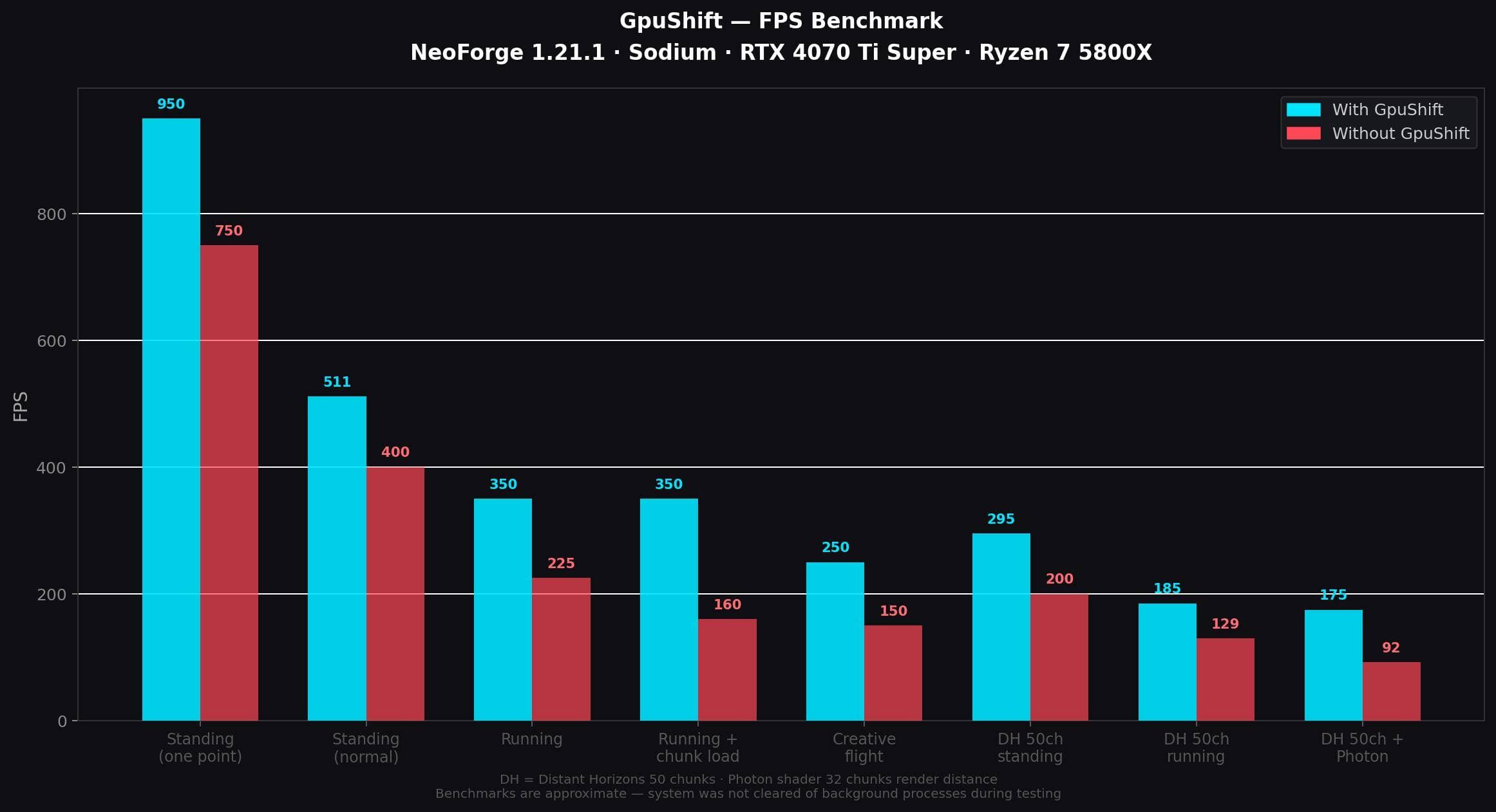 GpuShift screenshot