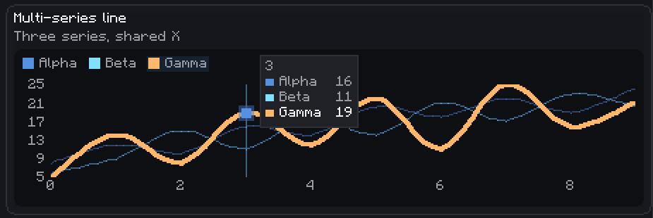 Modern GUI screenshot