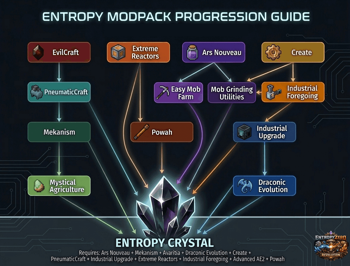 EntropyZero  Revolution screenshot