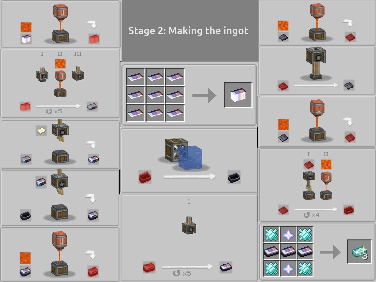 Create: Avaritia Progression Expansion screenshot