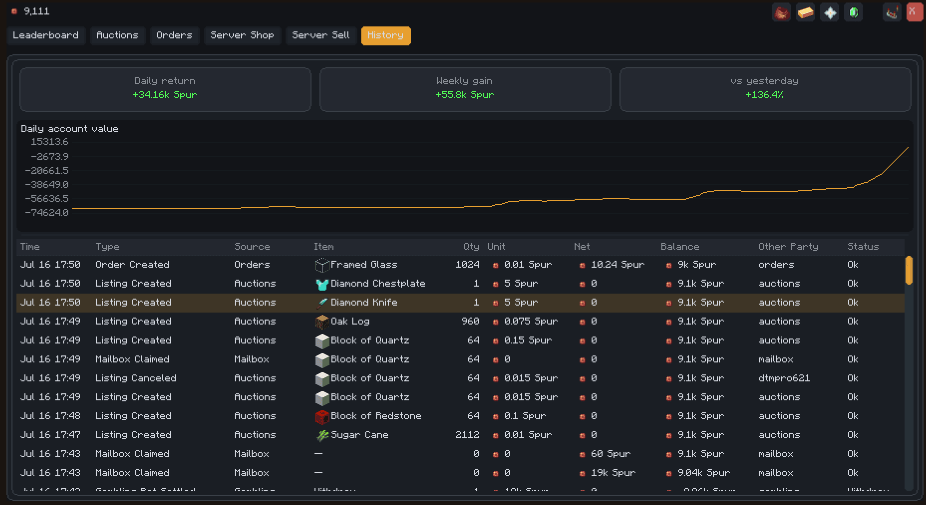 Create: Auction House screenshot
